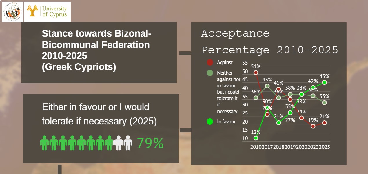 You are currently viewing Figure It – Episode 19: Cypriots are more pro-solution than you think (6/5/2025)